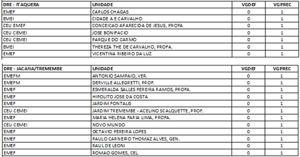 COMUNICADO Nº 364 , DE 16/03/2023 - COORDENADOR PEDAGÓGICO