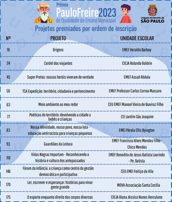 Premiados Paulo Freire 2023