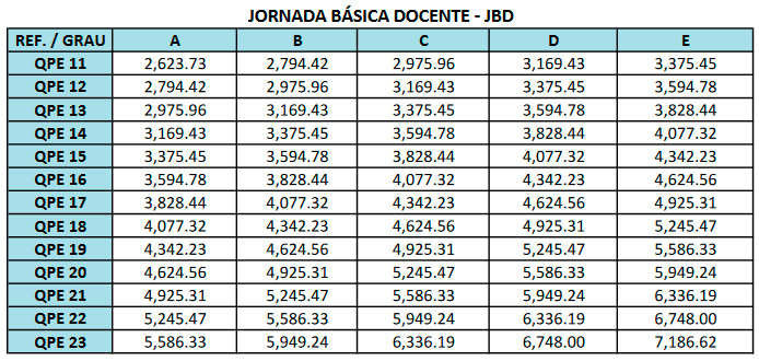 Tabela Vencimentos 4