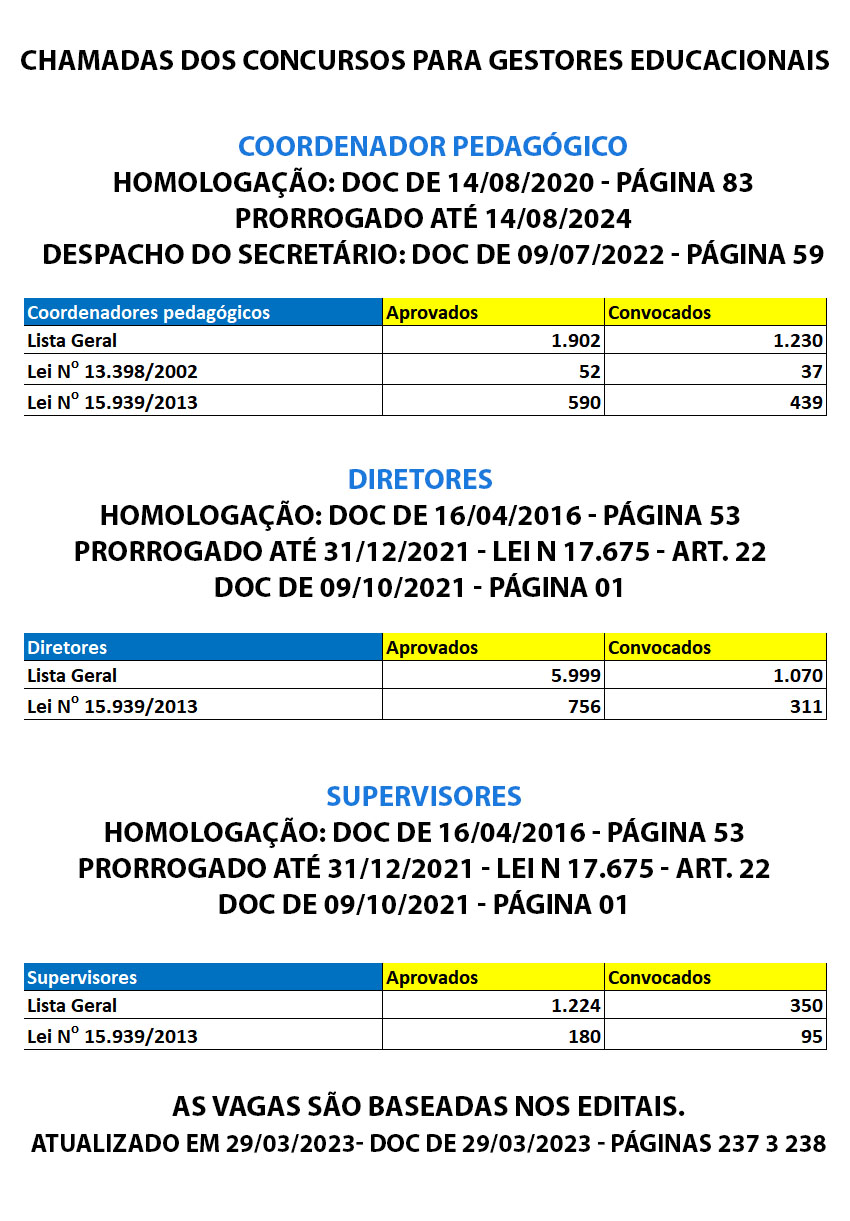 chamada concurso 2022 sinesp