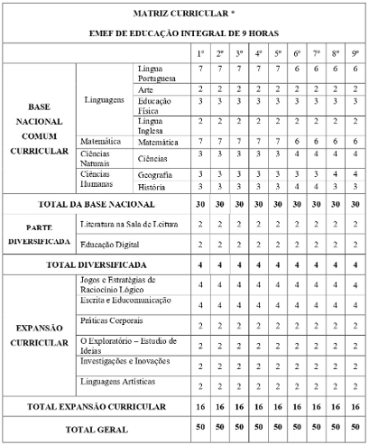 PARECER CME Nº 09/2025 - MATRIZ CURRICULAR DO ENSINO FUNDAMENTAL ...