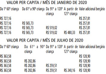 ANEXO III EDITAL SME 09112019