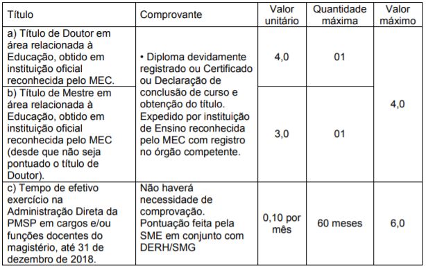 ANEXO II EDITAL CP 2019