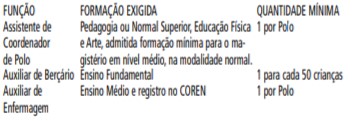 ANEXO II EDITAL SME 09112019