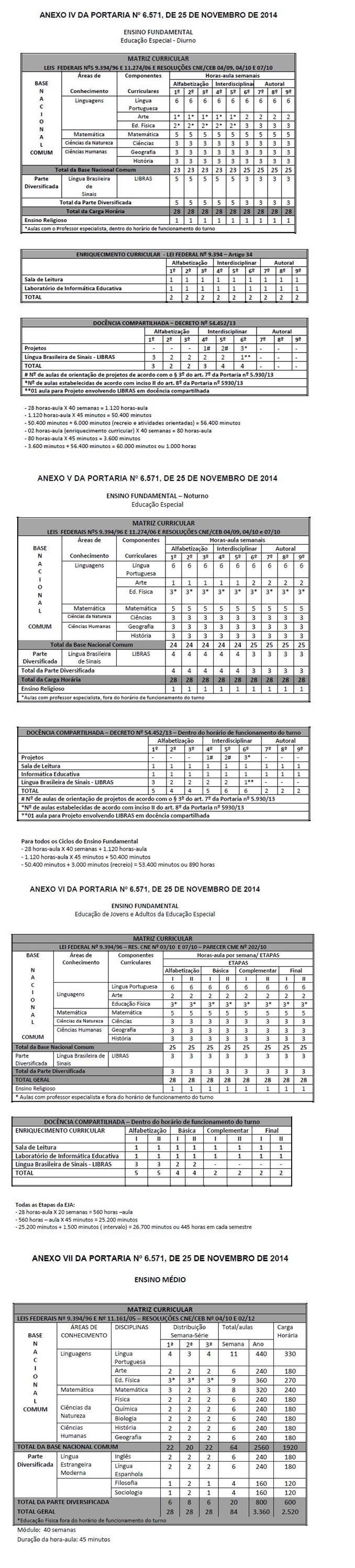 Anexo IIII Portaria 6571