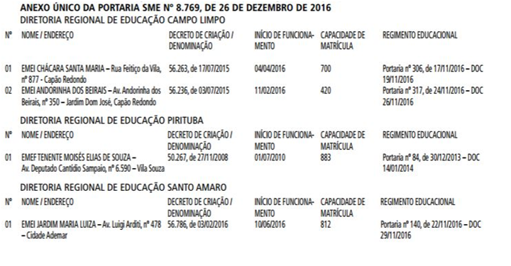 PORTARIA SME Nº 6.263, DE 10/08/2023 - ALTERA A PORTARIA SME Nº 1.005, DE  17 DE JANEIRO DE 2019, QUE FIXA MÓDULO DE SUPERVISOR ESCOLAR NAS DIRETORIAS  REGIONAIS DE EDUCAÇÃO