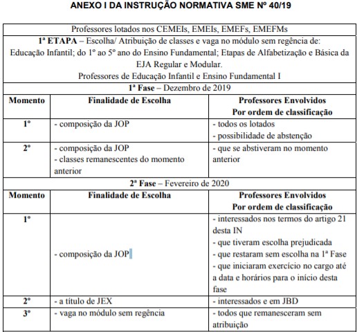 anexo i atribuição 2019