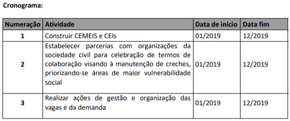 PLANO DE TRABALHO/METAS 2019 - SECRETARIA MUNICIPAL DE EDUCAÇÃO - SME