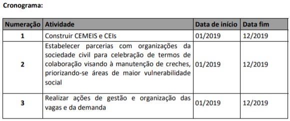 anexo i plano de trabalho metas 2019 sme