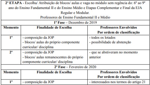 anexo ii atribuição 2019