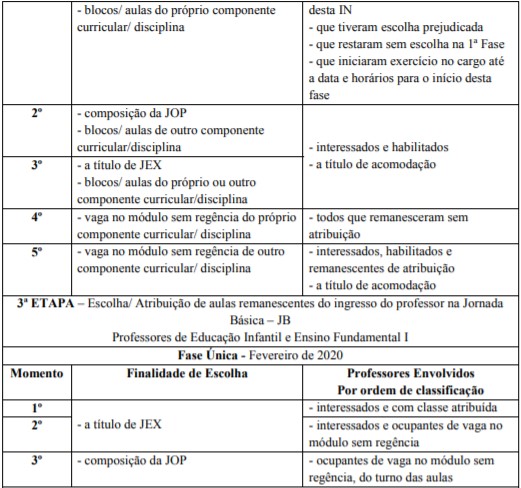 anexo iii atribuição 2019