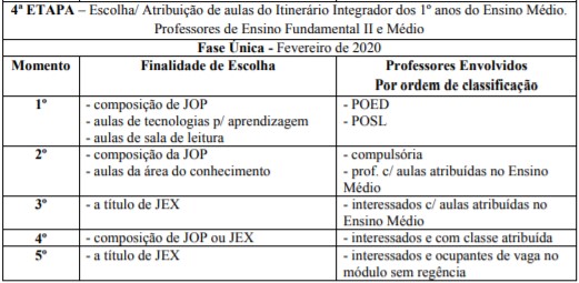 anexo iv atribuição 2019