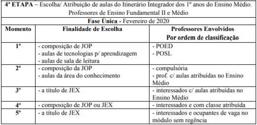 anexo iv atribuição 2019