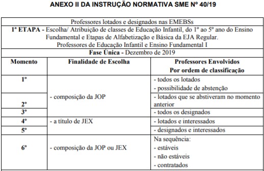 anexo v atribuição 2019