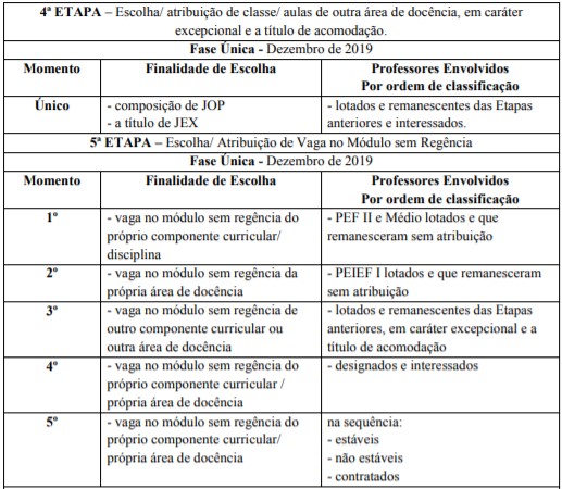 anexo vii atribuição 2019