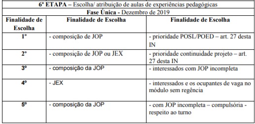 anexo viii atribuição 2019