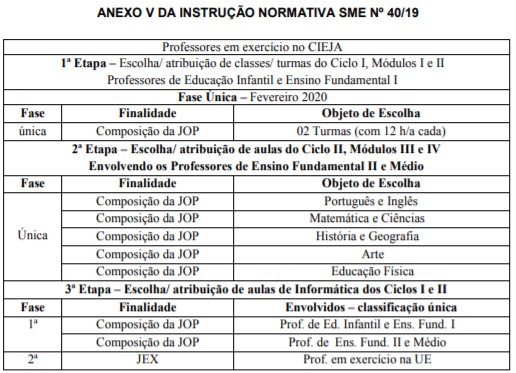 anexo xiii atribuição 2019