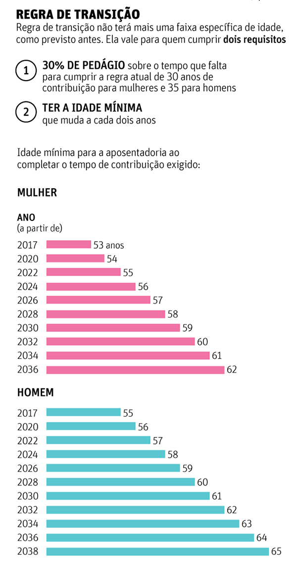 PrevidenciaSite 2